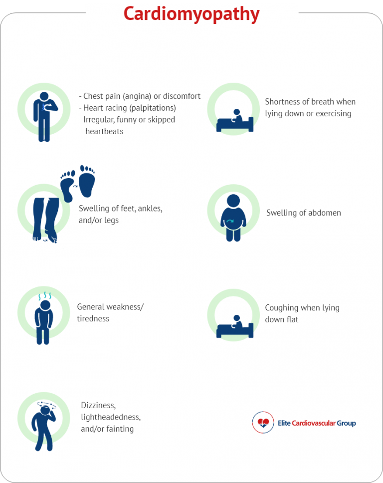 Cardiomyopathy - Elite Cardiovascular Group