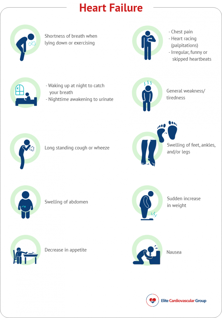 Heart Failure - Elite Cardiovascular Group