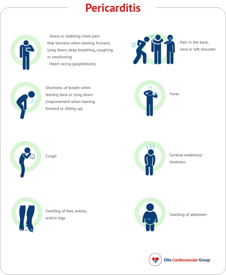 Pericarditis - Elite Cardiovascular Group